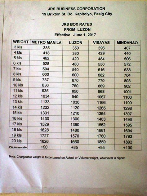 price list of jrs.